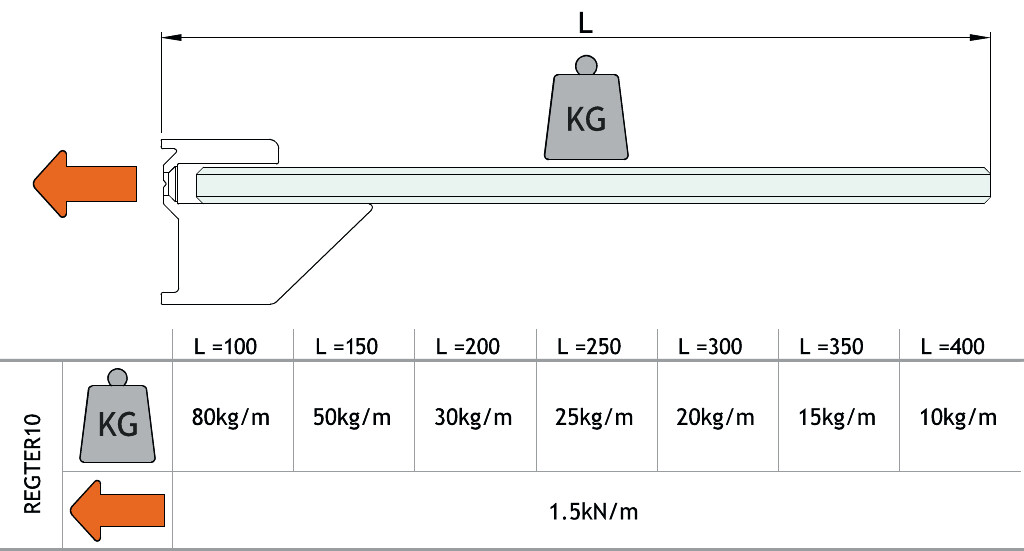 REGTER INOX LOOK POUR VERRE 10MM L.3000MM