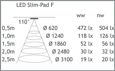 HERA SET 2 X SLIM-PAD F LED 5W 24V 3000K WIT+ TRAN+ TRANSFO LED 15