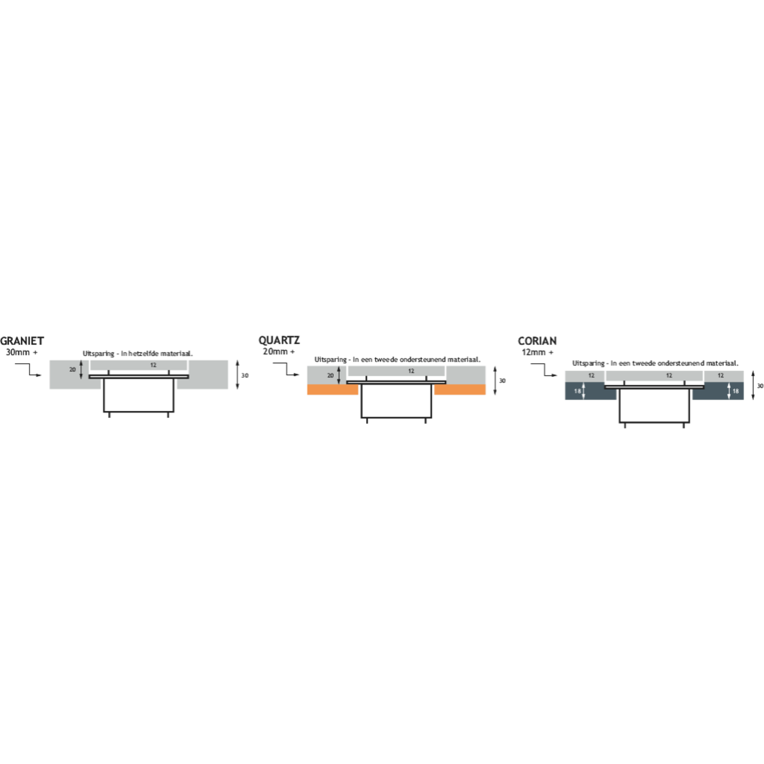 S-box chameleon nl-d-l (3 st)