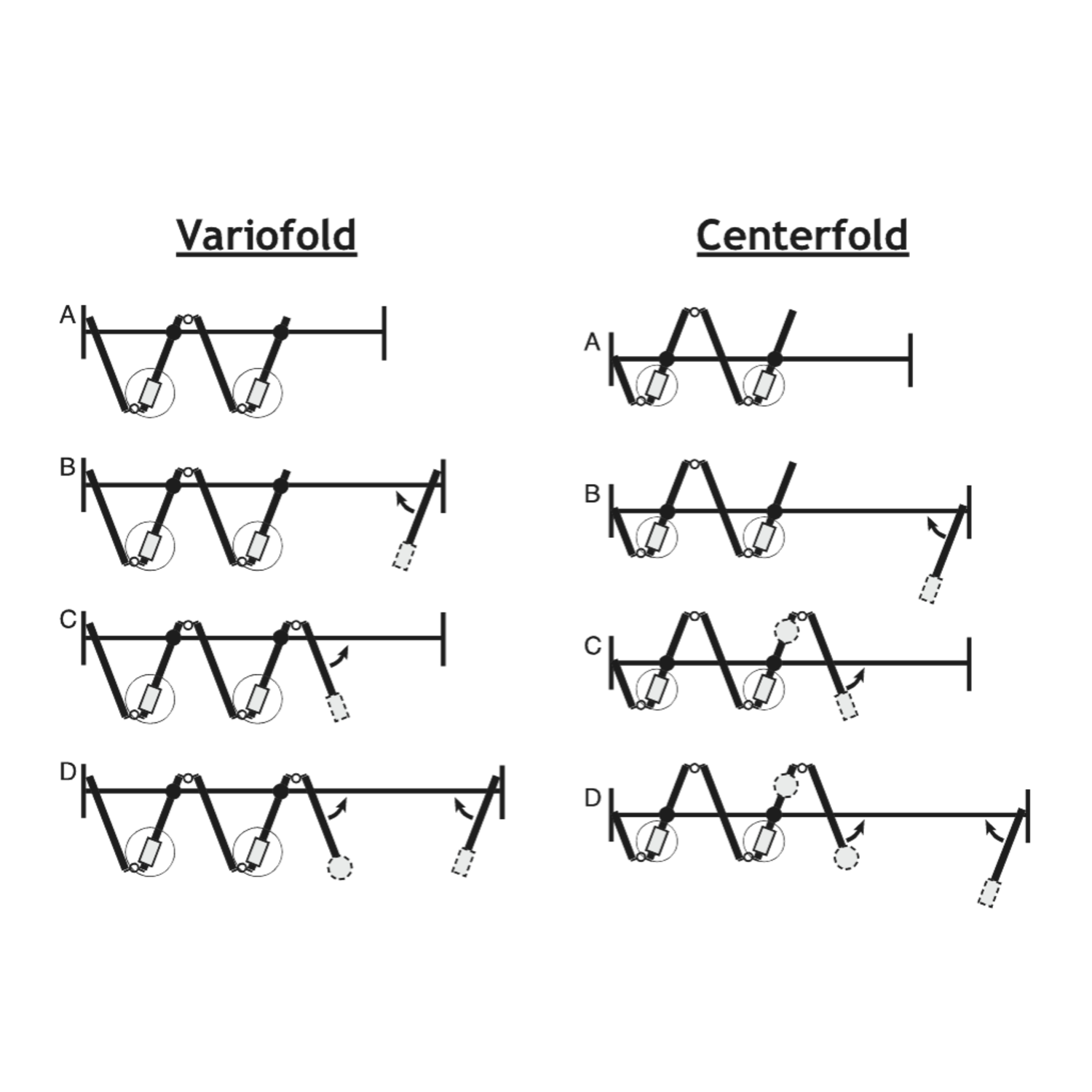 Hawa Variofold/Centerfold serrure tringle