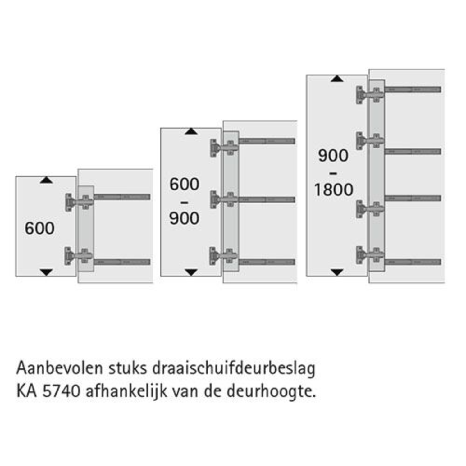 Draaischuifdeursysteem KA 5740 /  300 mm