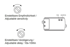 Led bewegingssensor microwave 230v max 230w