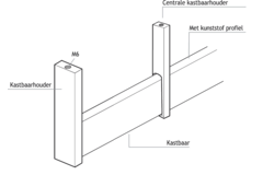 Kastbaarhouder linear 2 alu wit rechts