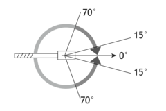 Vloerveer kracht EN4 (47 Nm) stop op 90° Duitse as, geborsteld rvs