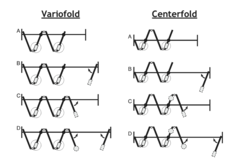 Hawa Variofold/Centerfold serrure tringle